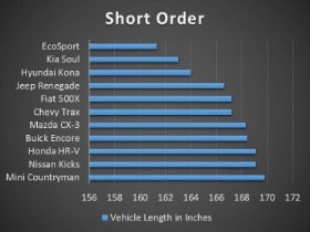 Ford EcoSport Size Comparison